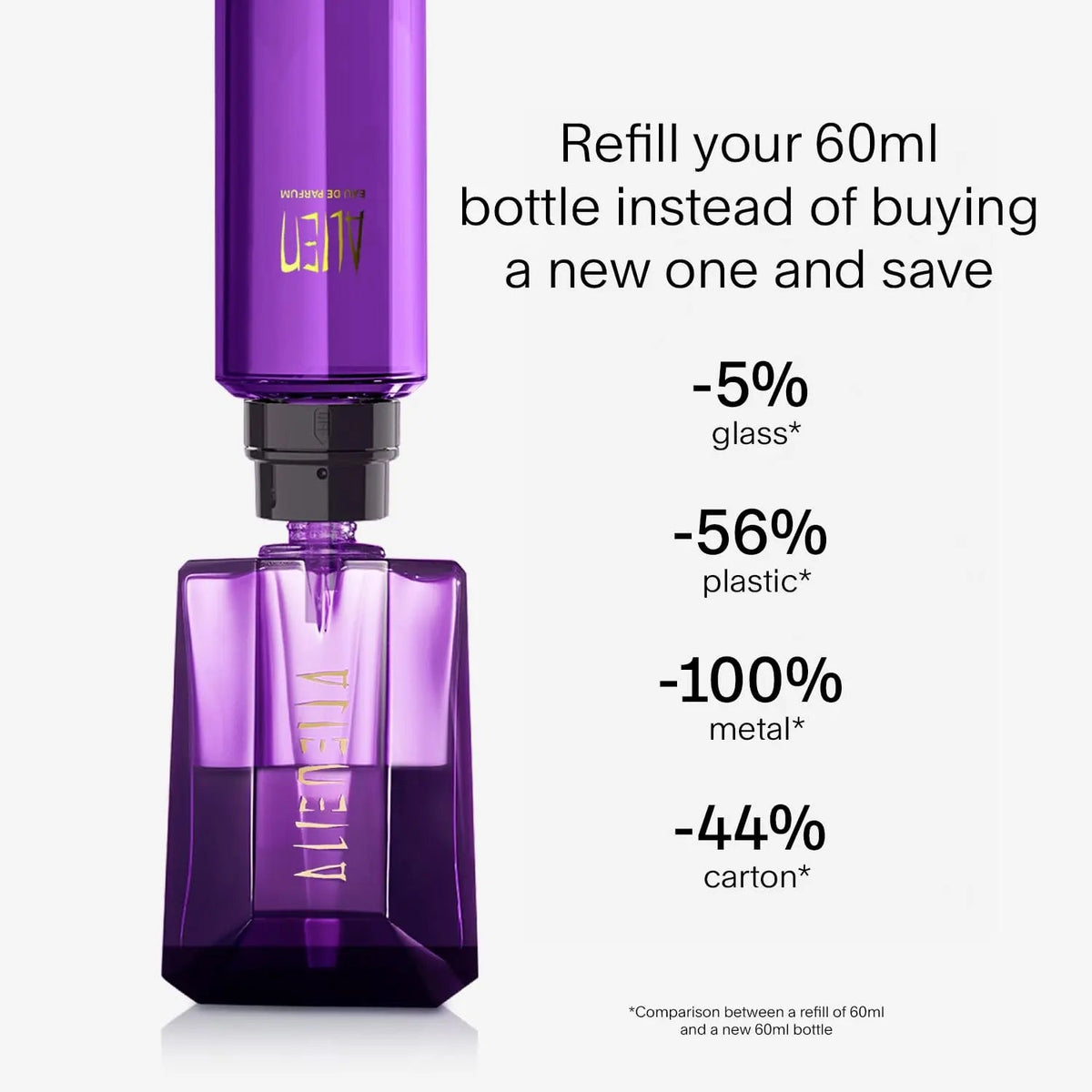 Alien by Mugler Eau de Parfum, 90ml Mugler SCENTORA