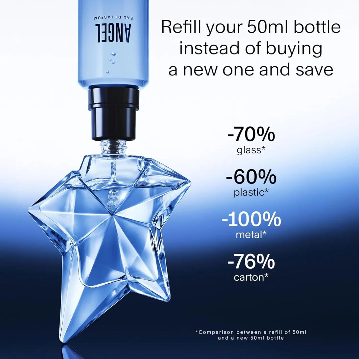 Angel by Mugler Eau de Parfum, 50ml Mugler SCENTORA