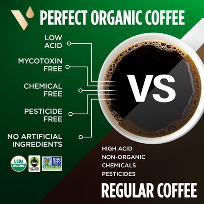 VitaCup Perfect Coffee – Low. Acid, Organic Dark Roast Ground Coffee (11 oz)