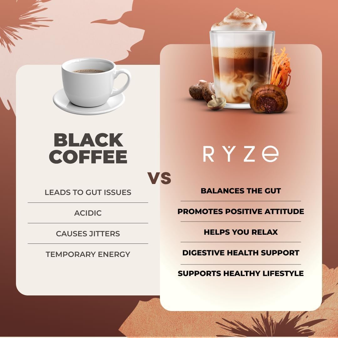 RYZE Organic Mushroom Coffee – Focus, Energy & Immunity Blend