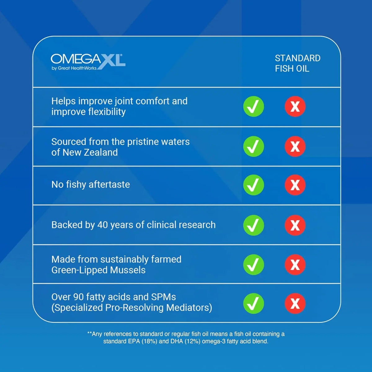 Omega XL Joint Supplement | Green-Lipped Mussel Extract | 300 Capsules NORTH WAVE   SCENTORA