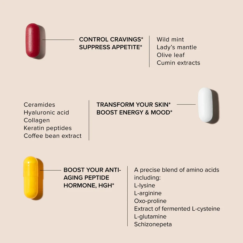 SeroVital ADVANCED Anti-Aging Supplement System – 120 Capsules + 60 Tablets